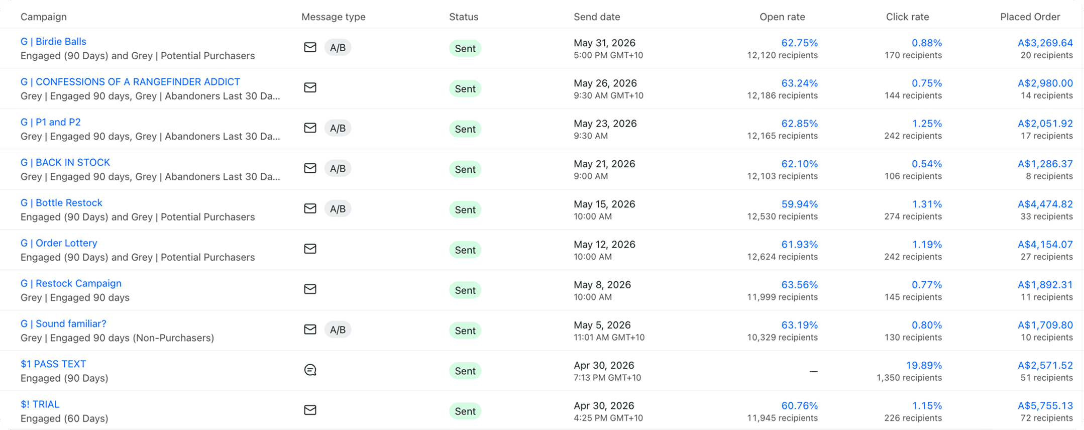 Campaigns analytics list view with open rates